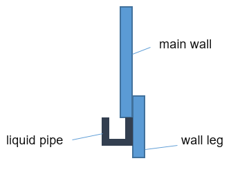 Overhang in the wall